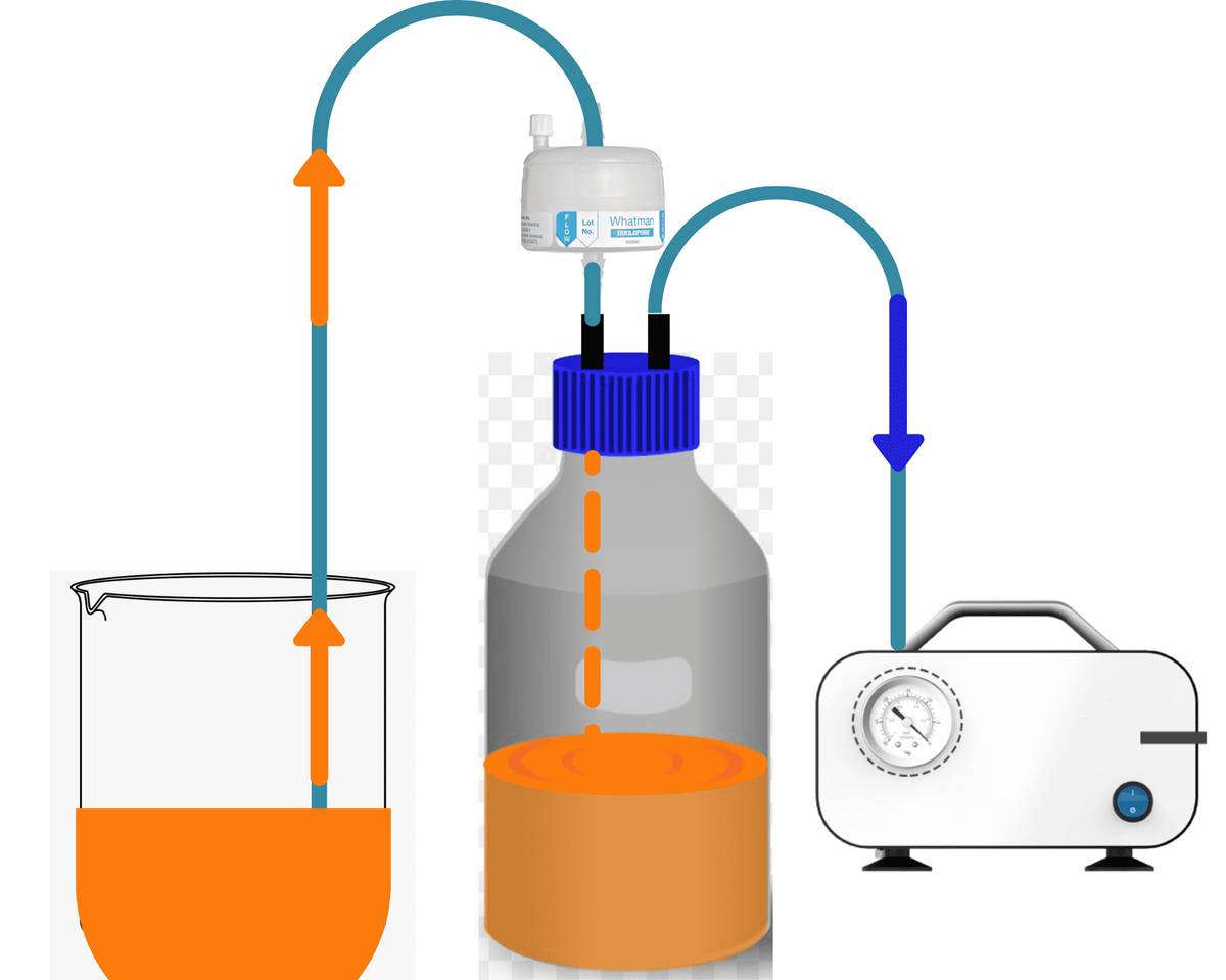 Lot De 4 Flacons De Rangement En Verre Borosilicaté 1000ml - Gradués Et Transparents, Parfaits Pour Vos Liquides