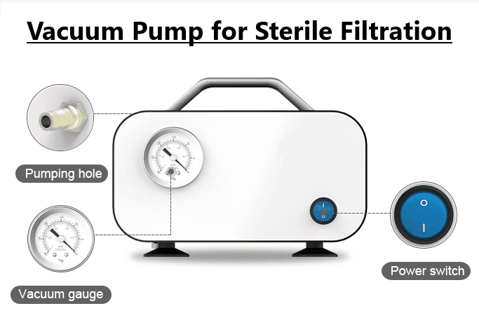 Tabletop Vacuum Pump for Sterile Filtration by CanadianMedHealthSupplies